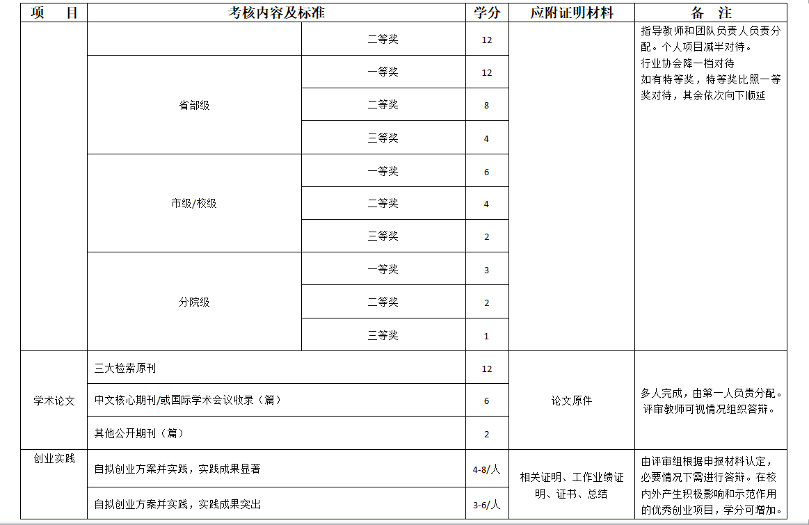 1525330388974841.png QQ截图20180503143132.png