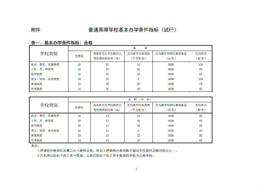 普通高等学校基本办学条件指标（试行）.jpg